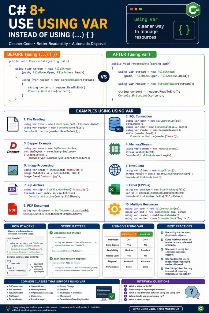 C# 8+ using var – A Complete Guide with Examples, Best Practices & Interview Questions