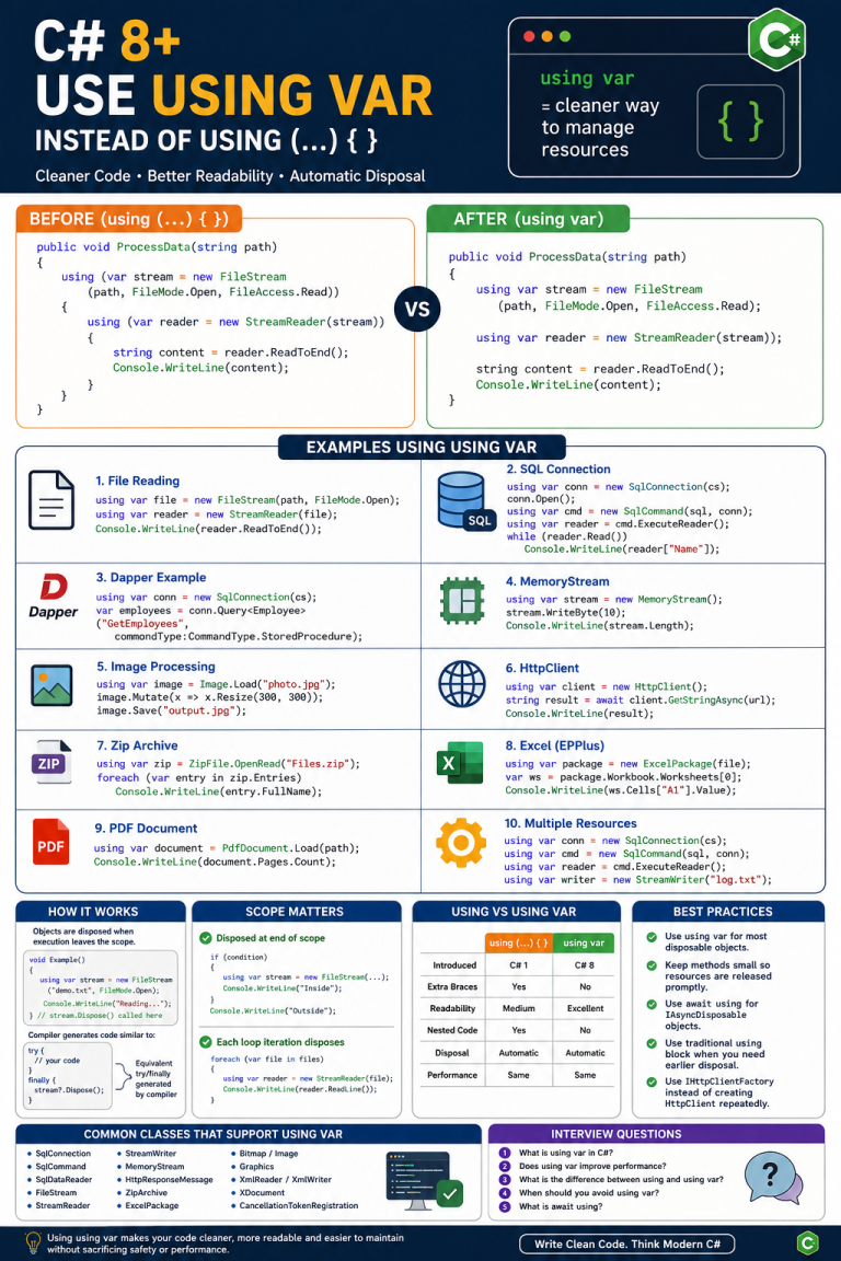 SQL Server Performance Tuning: How to Find and Fix Slow Queries - VIPIN ...