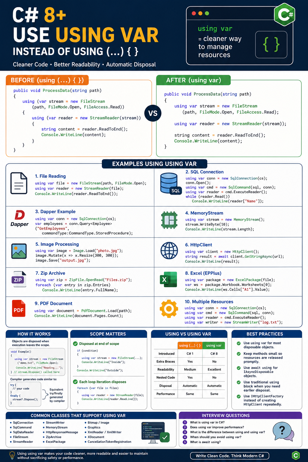C# 8+ using var – A Complete Guide with Examples, Best Practices & Interview Questions