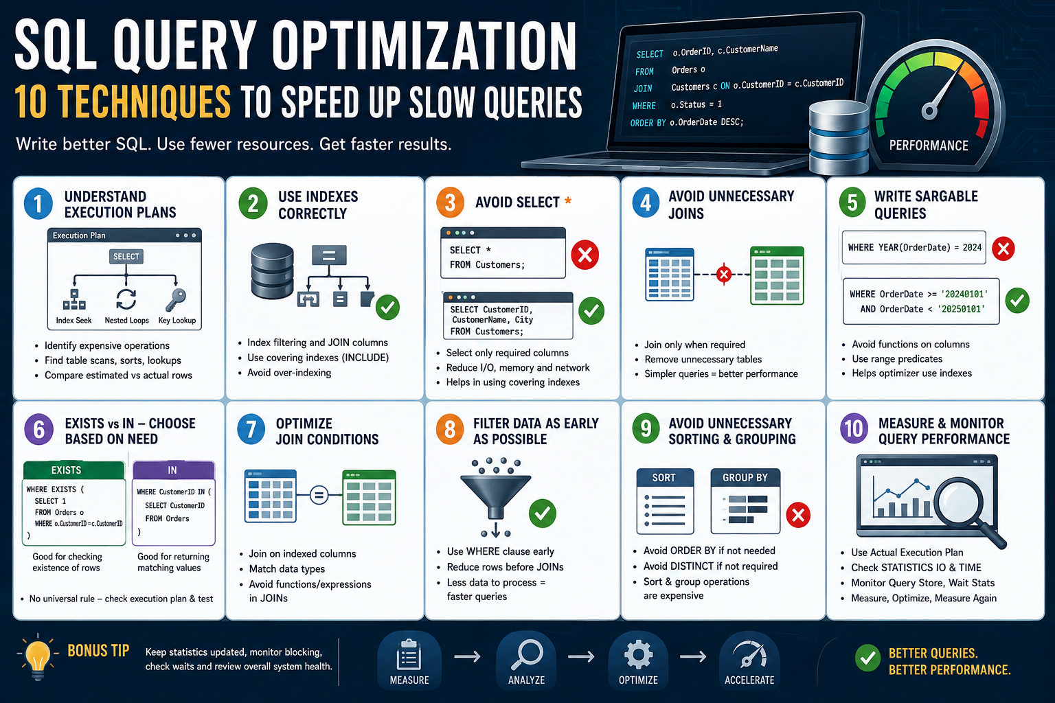 Database Performance Optimization: 15 Common Reasons Your Database Is Slow