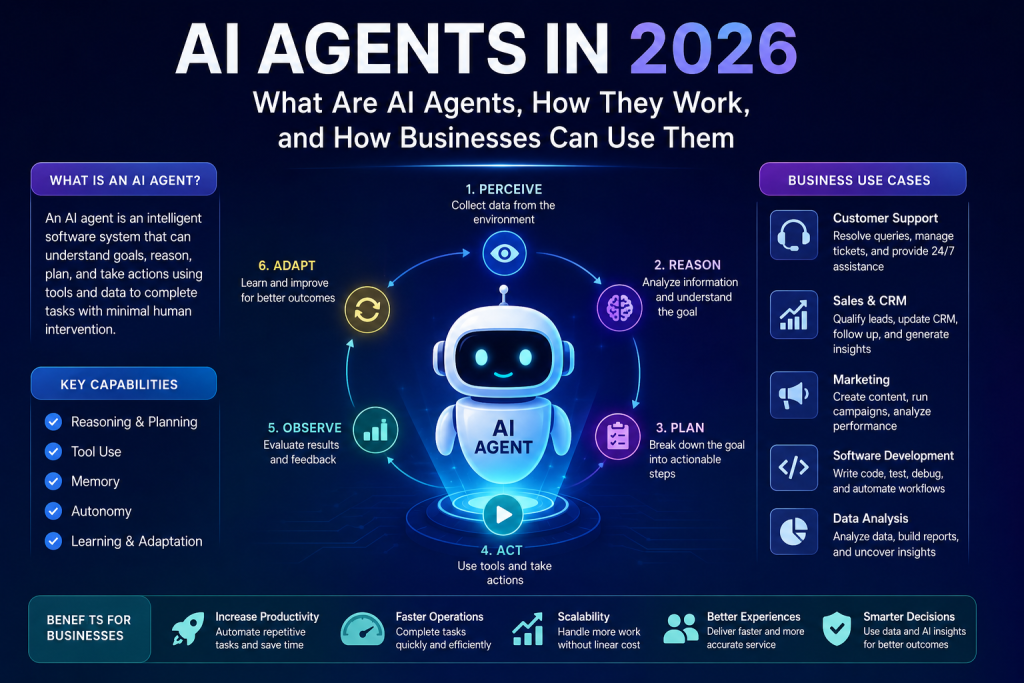AI Agents in 2026: What Are AI Agents and How Do They Work?