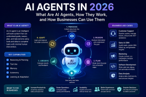 AI Agents in 2026: What Are AI Agents and How Do They Work?