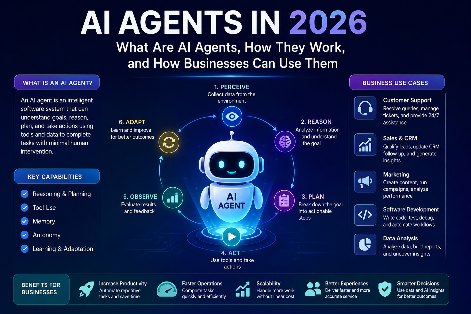 AI Agents in 2026: What Are AI Agents and How Do They Work?